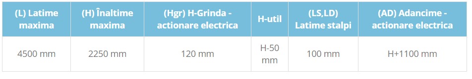 Condiționări tehnice pentru montaj (mm)