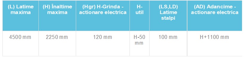 Dimensiuni necesare pentru montaj (mm)