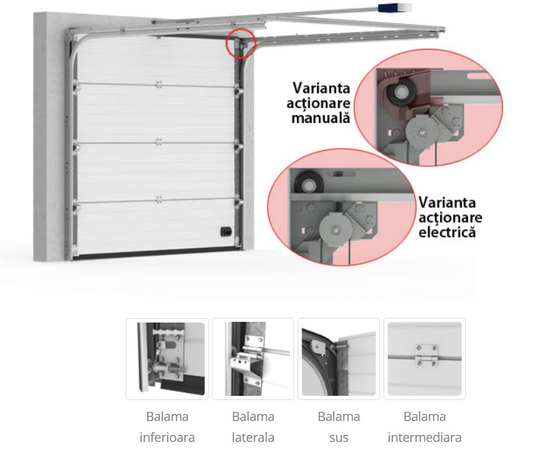 Sistem de culisare BeneFit XL