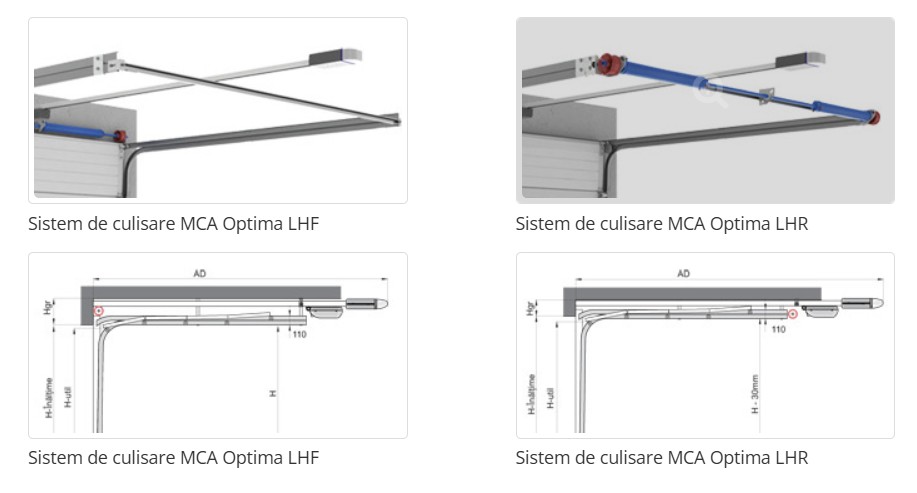 Tipuri de sistem de culisare LHF / LHR